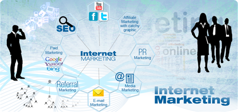 Internet Marketing Company