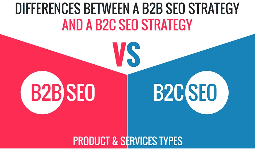 B2B and B2C SEO Different