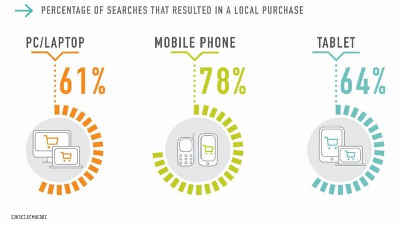 Mobile Conversion Rate