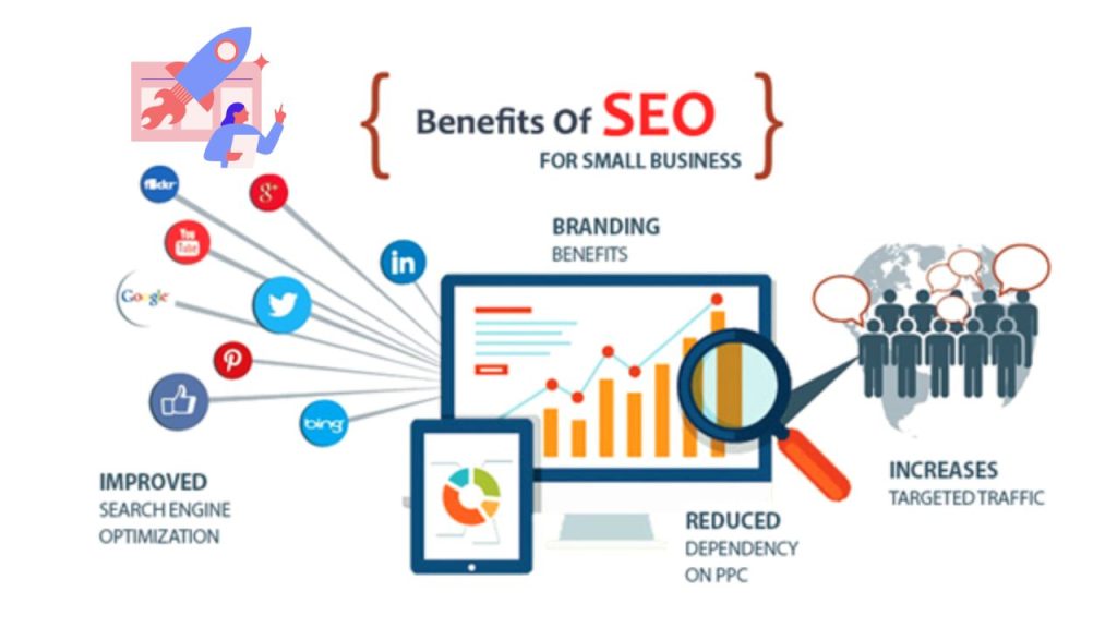 SEO AND HOW DOES IT PROVIDE EFFECTIVE MARKETING SOLUTIONS