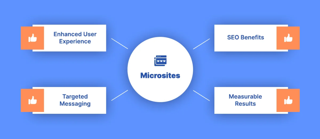 MICROSITES FOR EFFECTIVE SEO MELBOURNE RESULTS