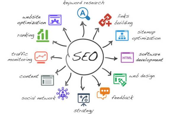 SEO Services Melbourne